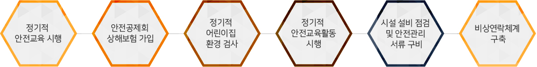 안전관리설명