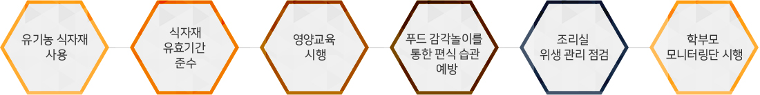 영양관리설명